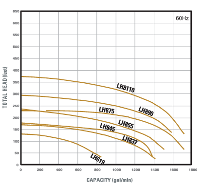 LH1 Performance Series